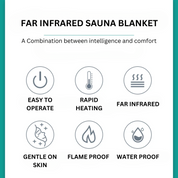 The Infrared Sauna Blanket